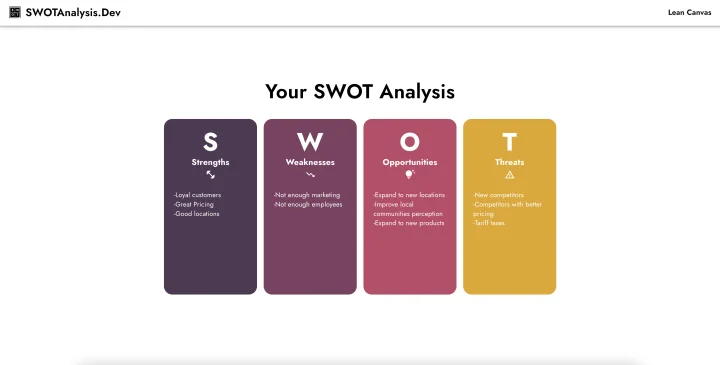 Screenshot of SWOT Analysis website
