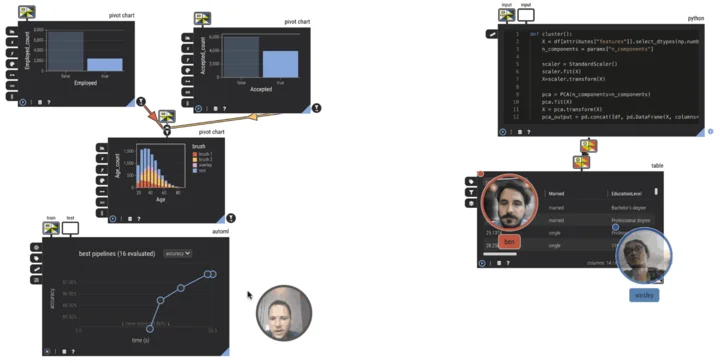 Screenshot of Einblick Analytics website