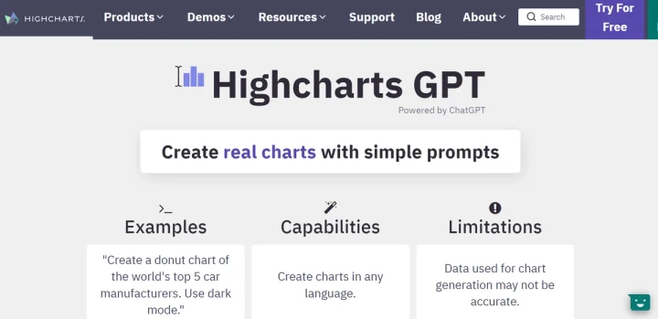 Screenshot of Highcharts website