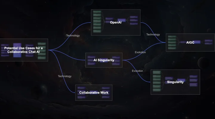 Screenshot of ConceptMap AI website