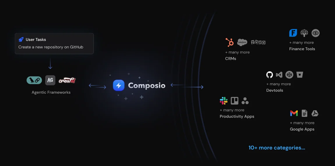 Screenshot of Composio website