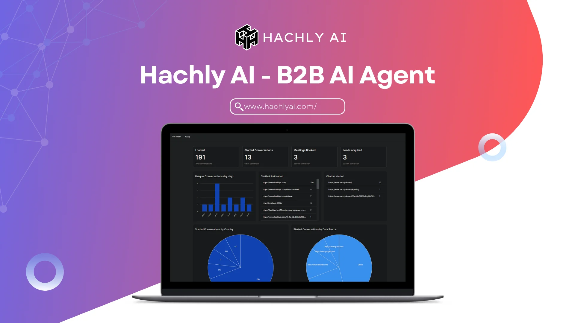Screenshot of Hachly AI website