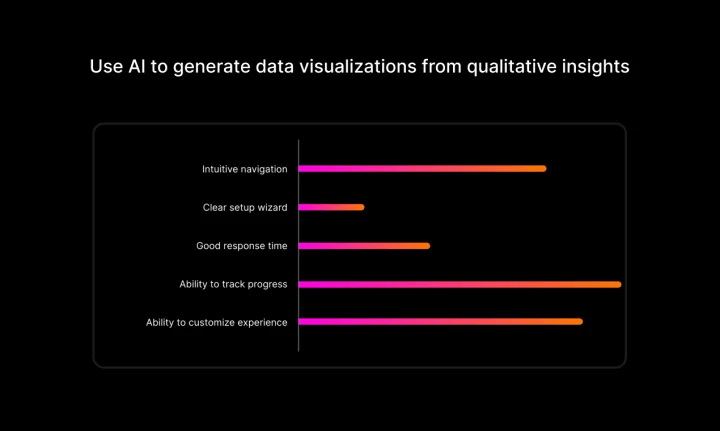 Screenshot of User Evaluation website