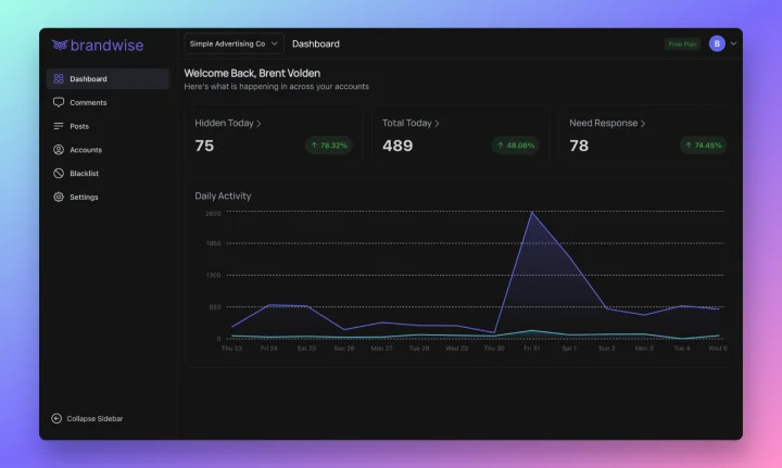 Screenshot of Brandwise website