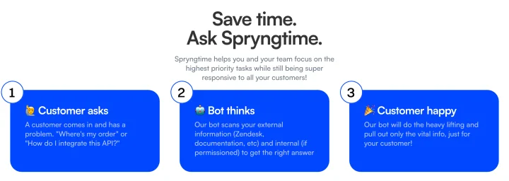 Screenshot of Spryngtime website