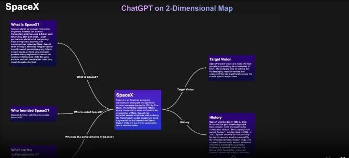 Screenshot of ChatGPT-2D website