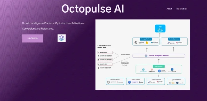 Screenshot of Octopulse AI website